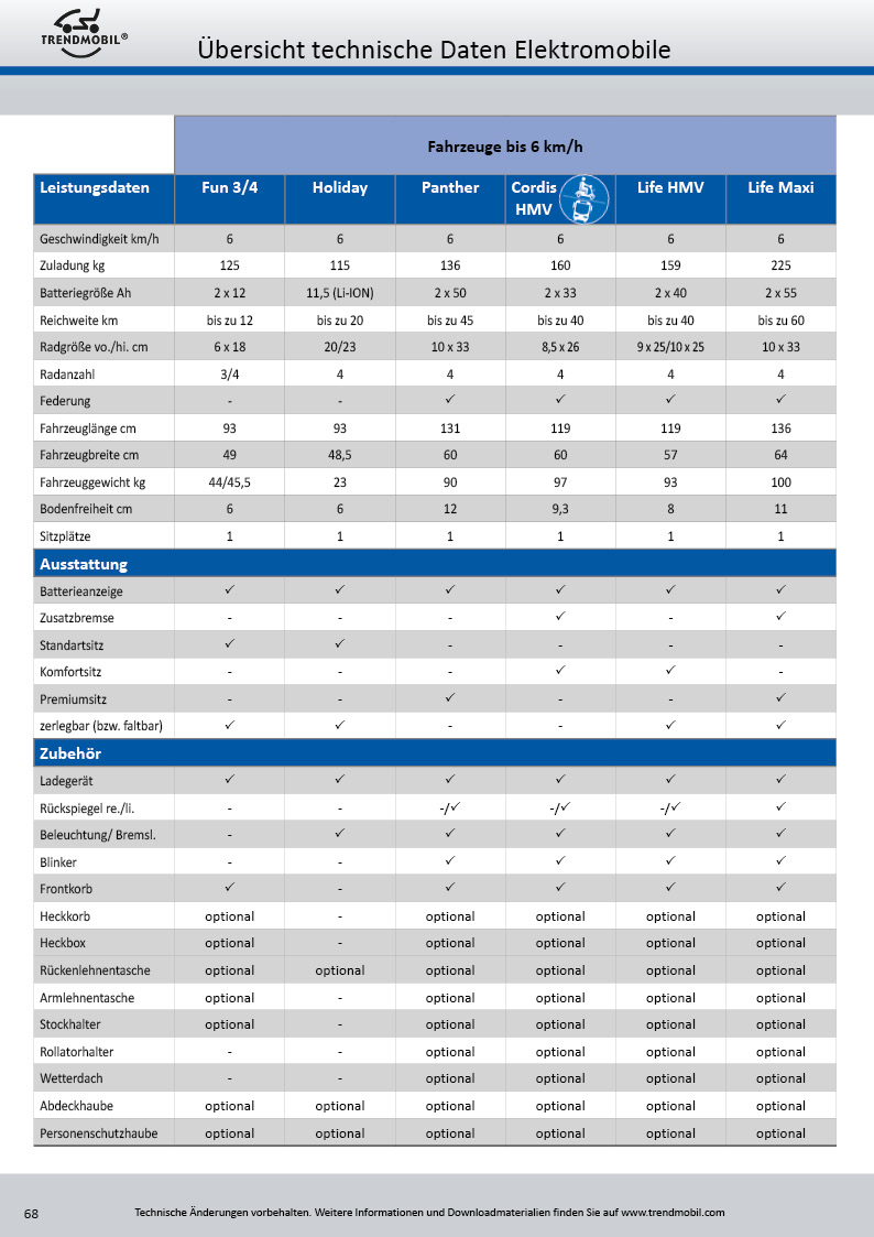 Katalog-Bild